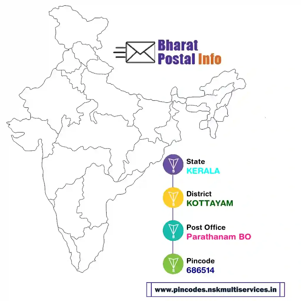 kerala-kottayam-parathanam bo-686514